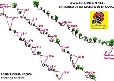 Barranco Les Mates o La Canal en Beniarda (Alicante) 34 Croquis barranco de les Mates
