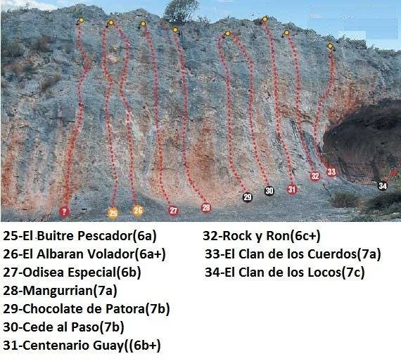 Vias Escalada Cova de la Pechina (Valencia) 8 Croquis zona escalada cova de la Pechina 3