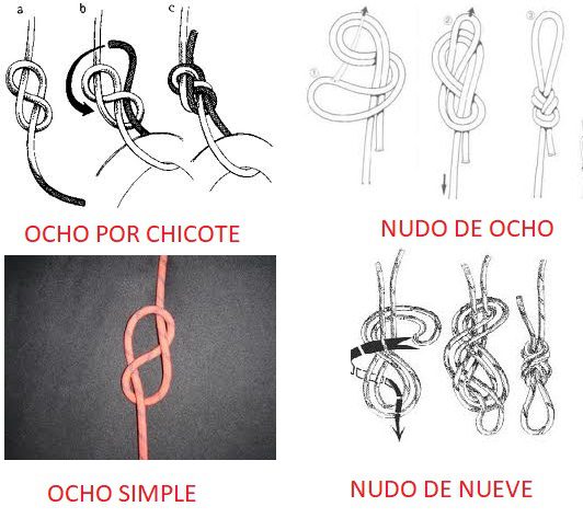 ¿Cual es el mejor nudo para el arnes de escalada? 8 Nudos montañeros