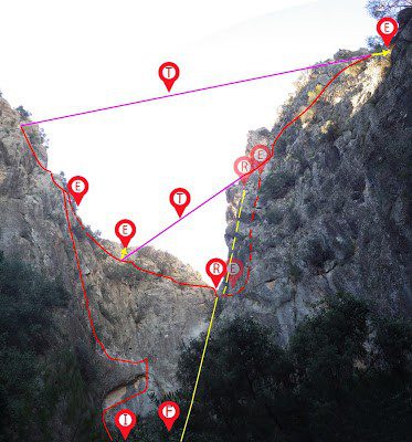 Via Ferrata del Ciervo (Murcia) 27 Croquis via ferrata del Ciervo