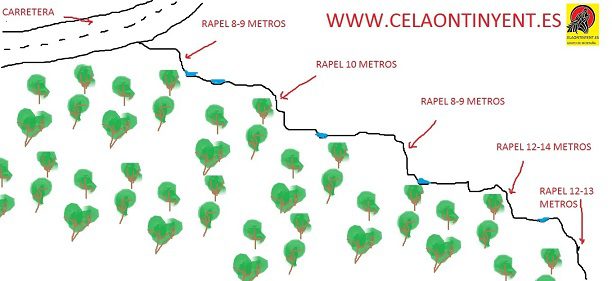 Barranco Calzadas en Aliaga (Teruel) 1 Croquis barranco Calzadas