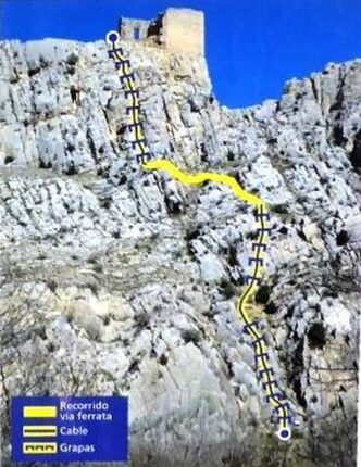 Via Ferrata Castillo de Peñaflor en Huesa del Comun (Teruel) 1 Croquis Via Ferrata Castillo de Peñaflor