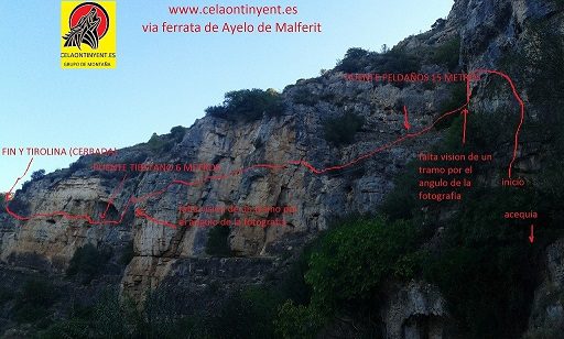 Via ferrata Ayelo de Malferit (Valencia) 27 Croquis via ferrata Ayelo de Malferit