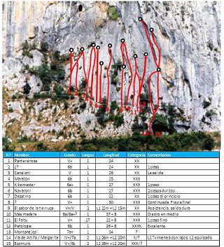 Vias de escalada Ramales de la Victoria (Santander) 4 Sector camino