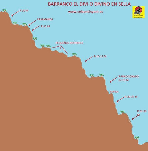 Barranco el Divino en Sella (Alicante) 4 Croquis barranco el Divino