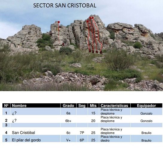 Zona escalada Moral de Calatrava (Ciudad Real) 13 Sector san Cristobal