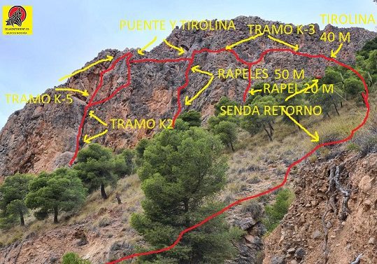 Via ferrata de Castala en Berja (Almeria) 47 Croquis ferrata de Castala