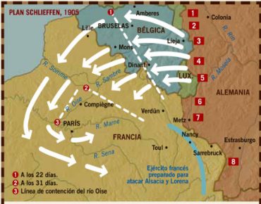 ¿Que fue el Plan Schlieffen? 36 Plan Schlieffen