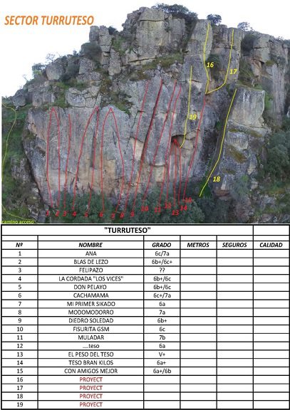 Zona escalada San Cristobal en Villarino de los Aires (Salamanca) 30 Sector Turruteso