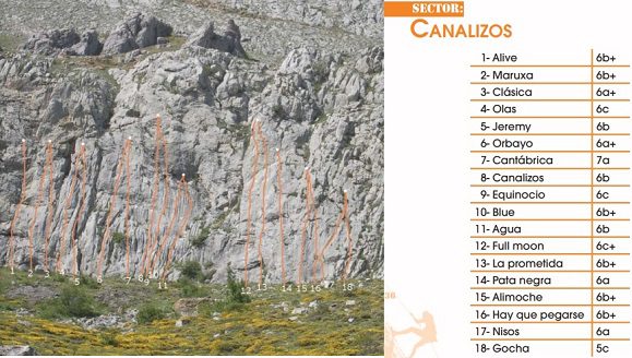 Zona escalada Sena de Luna (Leon) 56 Sector Canalizos